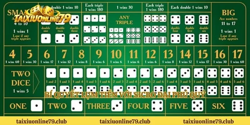 Bí quyết lụm tiền với sicbo đại phú quý