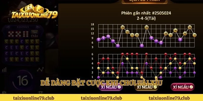 Dễ dàng đặt cược khi chơi tài xỉu