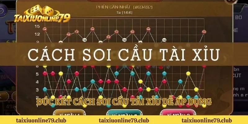 Đúc kết cách soi cầu tài xỉu dễ áp dụng