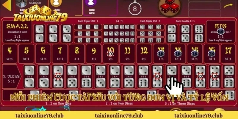 Mỗi phiên cược tài xỉu với từng đơn vị và tỷ lệ vốn
